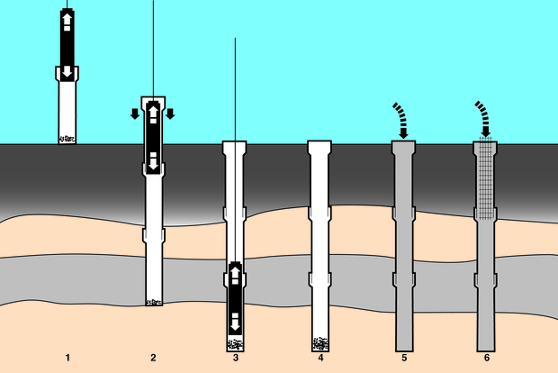 Fundament opstapelen en Bouw