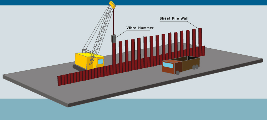 Damwand bouw animatie